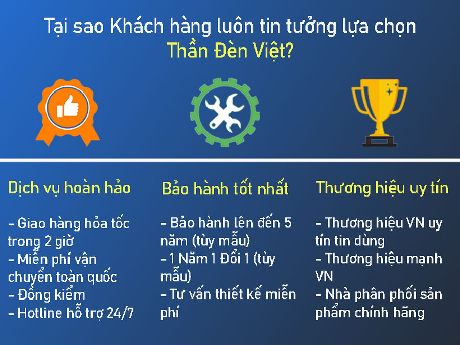 Lý do tại sao khách hàng lựa chọn Thần Đèn Việt