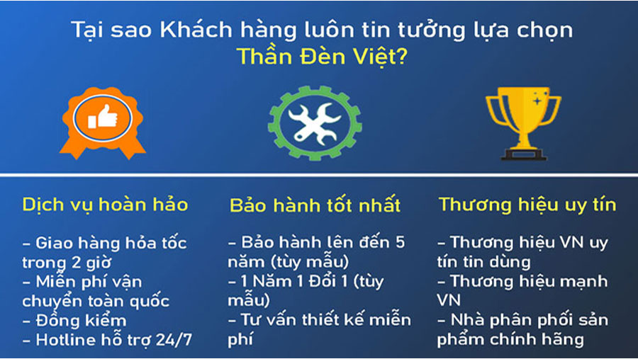 Tại sao khách hàng lựa chọn Thần Đèn Việt